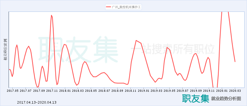 广州数控年收入（广州数控年营业收入）-图3