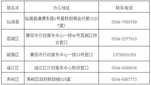 莆田会计收入（莆田会计收入怎么样）-图2