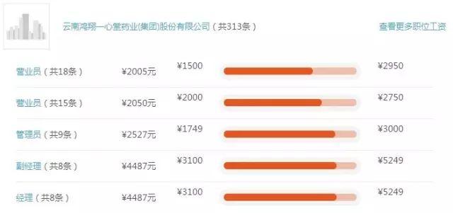 药店店长收入（药店店长收入高吗）-图2