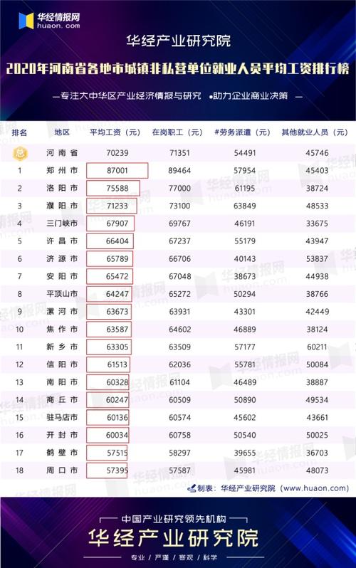 河南企业收入排名（河南企业工资排名）-图2