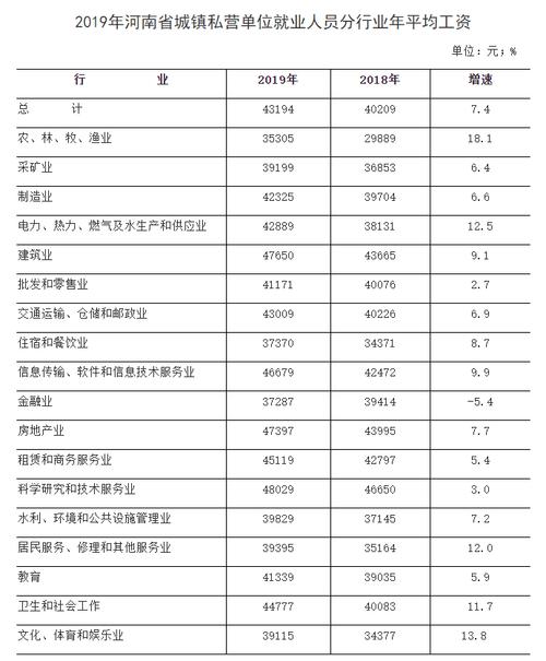 河南企业收入排名（河南企业工资排名）-图3