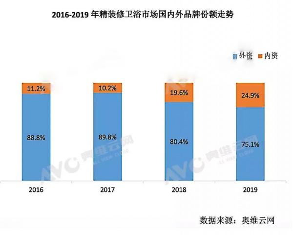 科勒销售收入（科勒市场份额）-图1