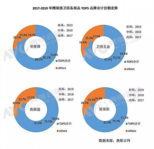 科勒销售收入（科勒市场份额）-图2