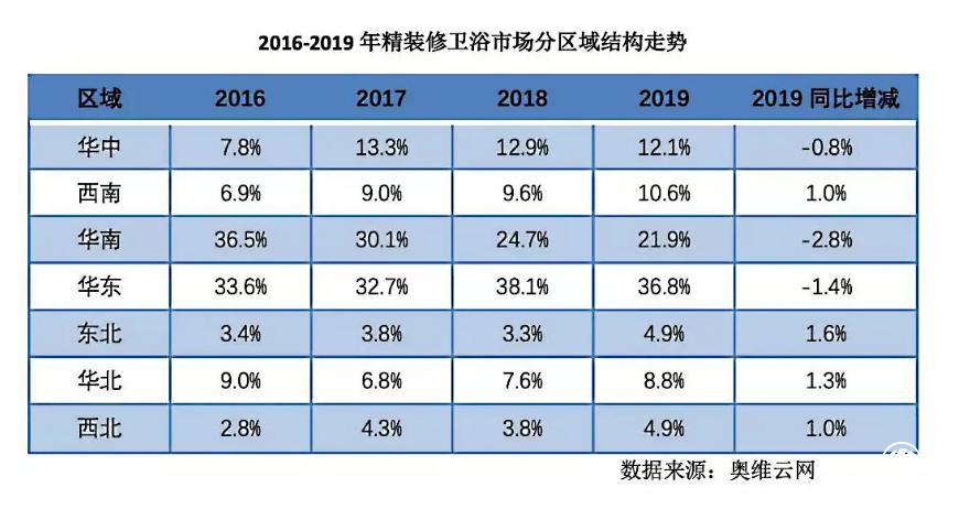 科勒销售收入（科勒市场份额）-图3