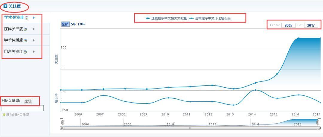 中国知网收入（中国知网收入的江西省年鉴共计多少种）-图2