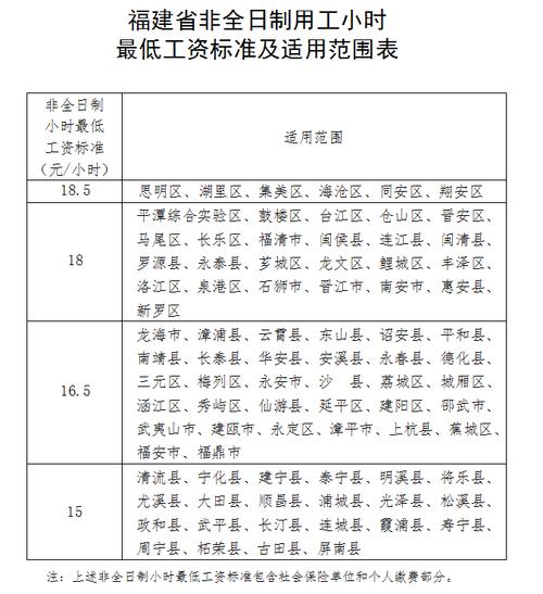 安溪公务员收入（安溪县公务员每月工资）-图2