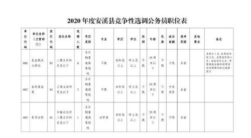 安溪公务员收入（安溪县公务员每月工资）-图3