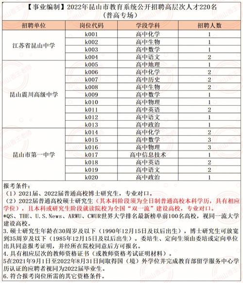 昆山高中教师收入（昆山高中教师收入怎么样）-图1