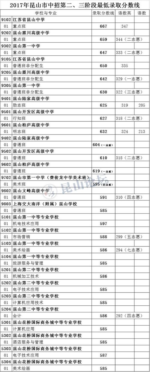 昆山高中教师收入（昆山高中教师收入怎么样）-图2