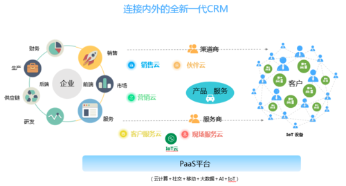 挑战收入营销软件（挑战收入营销软件推荐）-图2