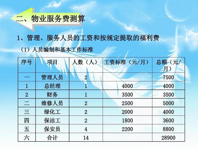 武汉物业人事经理收入（武汉物业经理工资）-图2