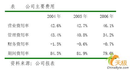 用友集团收入（用友集团收入多少）-图1