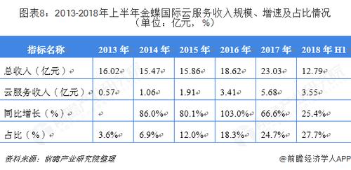 用友集团收入（用友集团收入多少）-图3