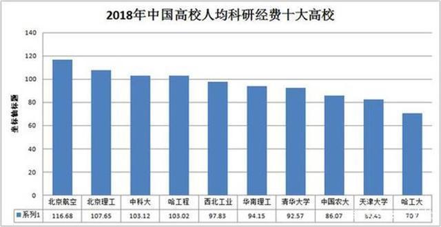 大学年科研收入（大学年科研收入怎么算）-图1