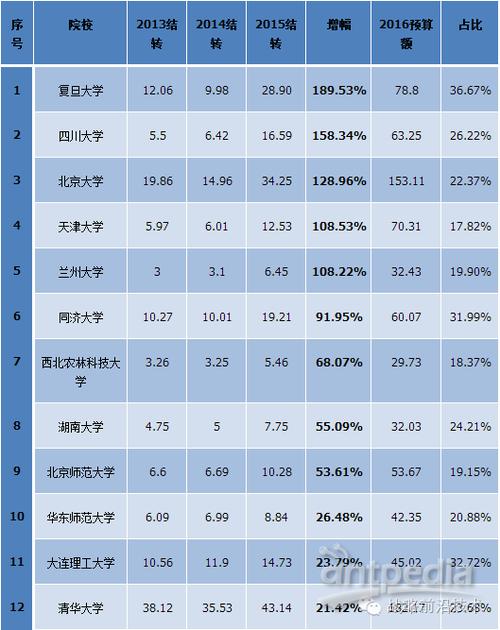 大学年科研收入（大学年科研收入怎么算）-图2