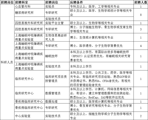 上海医院检验科收入（上海医院检验科招聘）-图1