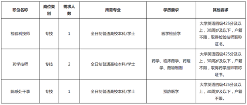 上海医院检验科收入（上海医院检验科招聘）-图2