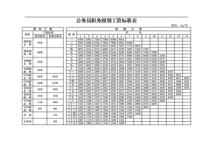 南海公务员收入（南海公务员收入怎么样）-图1