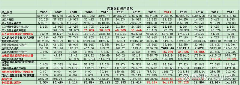 兴业银行月收入（兴业银行工资多少钱一个月）-图2