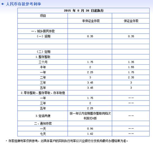 兴业银行月收入（兴业银行工资多少钱一个月）-图3