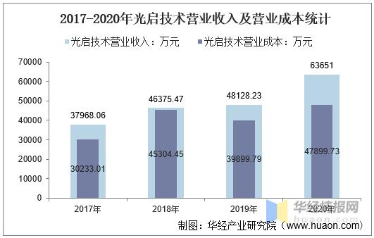 光启老板收入（光启技术 老板）-图1