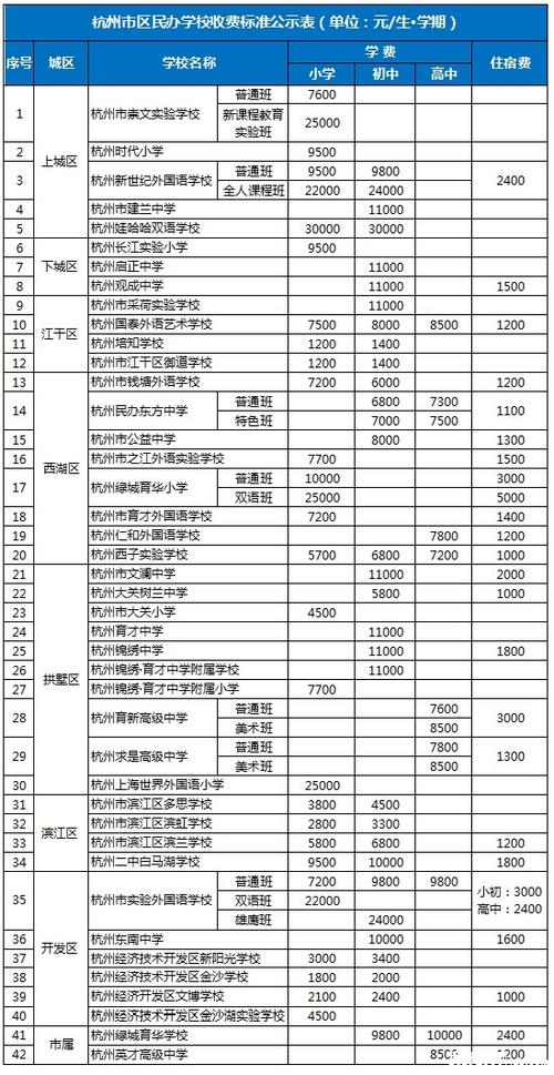 杭州民办初中教师收入（杭州私立学校教师收入）-图1