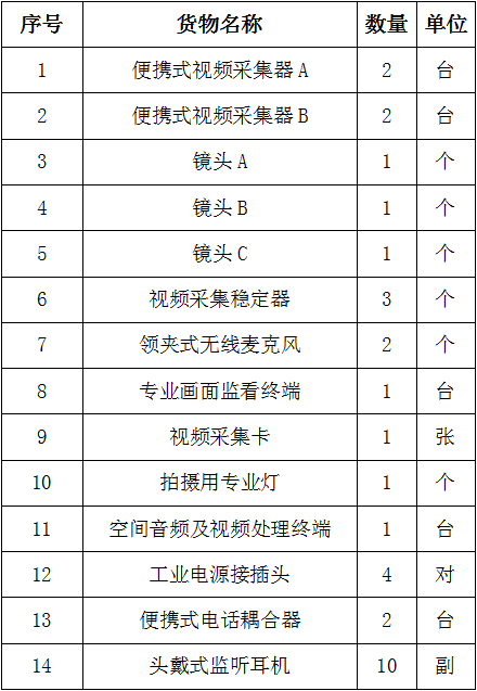 电视台摄像收入（电视台摄像收入高吗）-图1