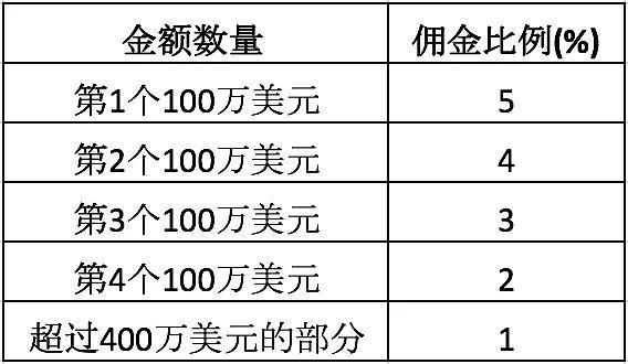 财务顾问fa收入（财务顾问工资）-图1