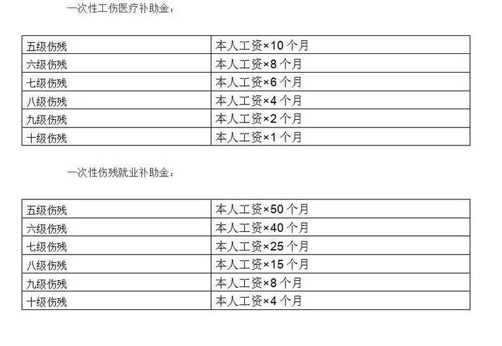 残疾收入补偿保险（残疾收入补偿保险的给付方式是什么）-图3