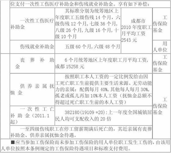 残疾收入补偿保险（残疾收入补偿保险的给付方式是什么）-图2