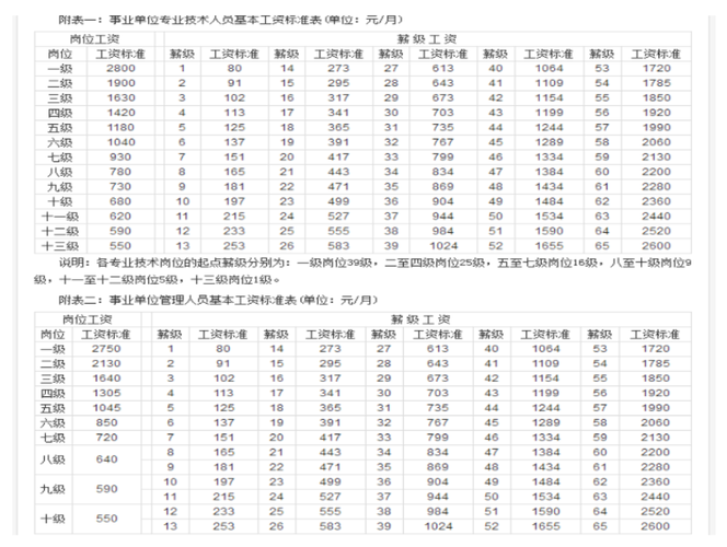 秀洲区事业单位收入（秀洲区事业单位收入多少）-图1