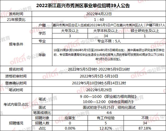 秀洲区事业单位收入（秀洲区事业单位收入多少）-图2