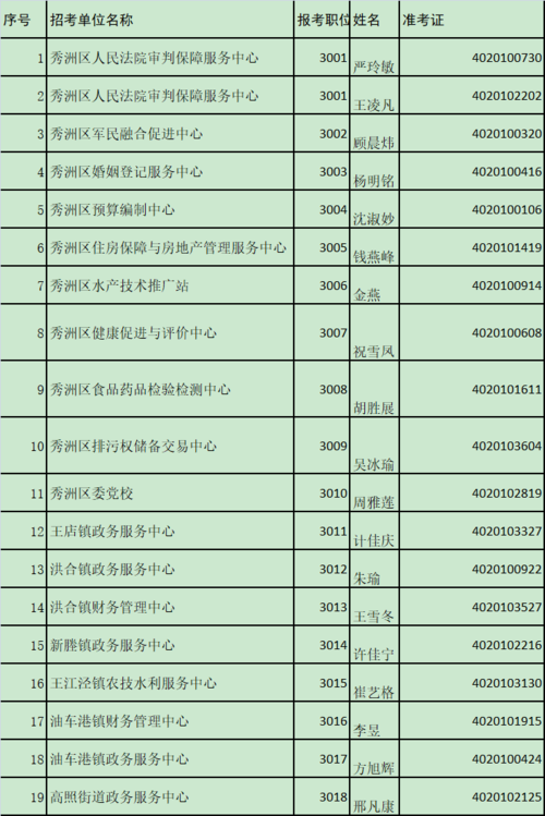 秀洲区事业单位收入（秀洲区事业单位收入多少）-图3