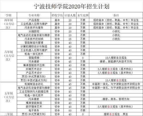 宁波技师学校收入（宁波技师学校收入多少）-图1