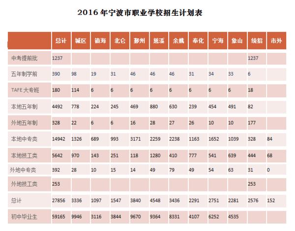 宁波技师学校收入（宁波技师学校收入多少）-图2