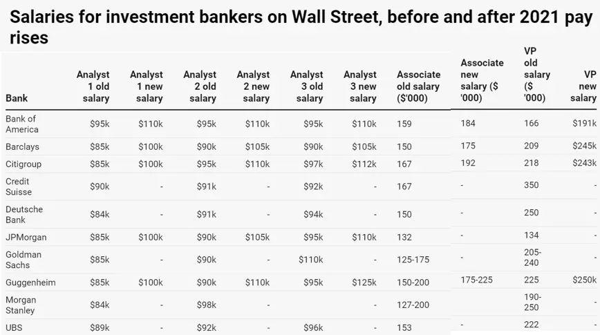 高盛投行收入（高盛投行年薪）-图1