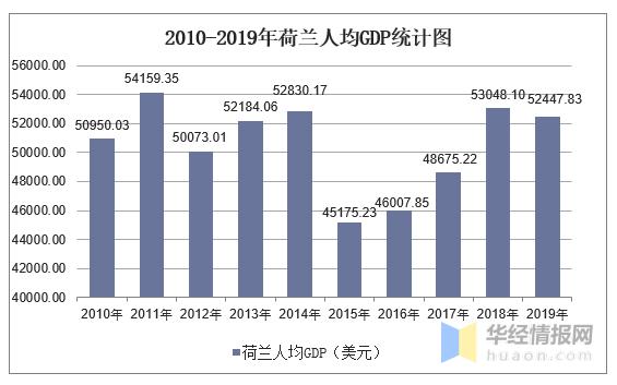 荷兰各行业收入（荷兰国民收入）-图2