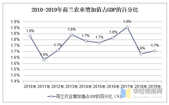 荷兰各行业收入（荷兰国民收入）-图3