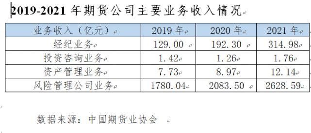 期货产品经理收入（期货产品经理收入多少）-图1