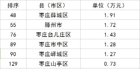 定陶人均收入（定陶人均gdp）-图3