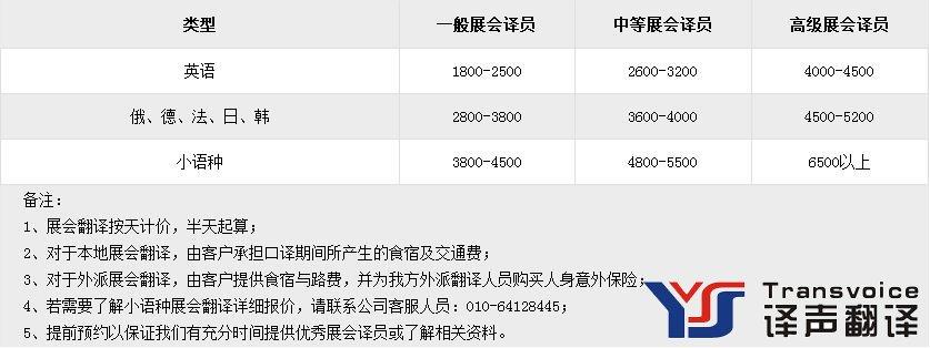 一份收入日文（日语笔译翻译月收入）-图3