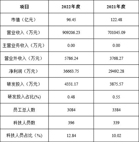 上海医院财务收入（上海三甲医院财务科招聘）-图2