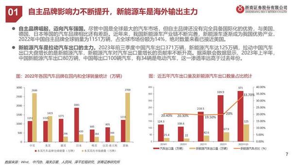 时代新能源收入（时代新能源员工数量）-图1