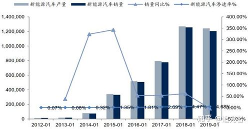 时代新能源收入（时代新能源员工数量）-图2