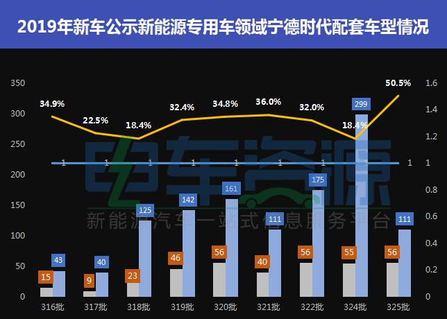 时代新能源收入（时代新能源员工数量）-图3