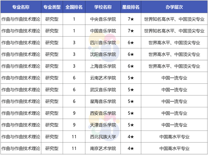 艺术学收入排名（艺术学专业学校排名）-图1