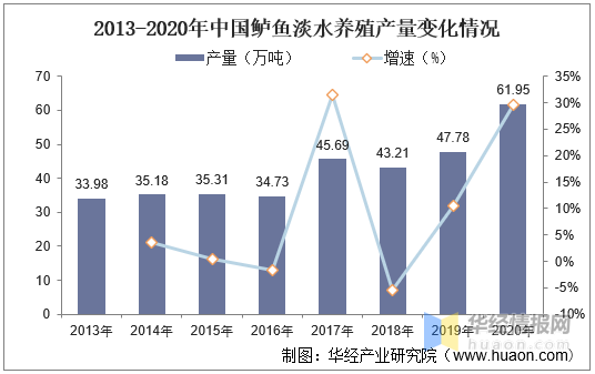 水产养殖的收入（水产养殖收入类型）-图1