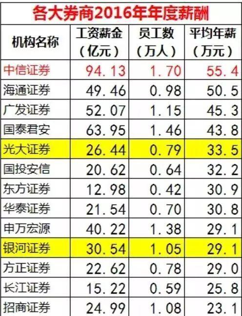 保险从业人员平均收入（保险业平均工资标准）-图1