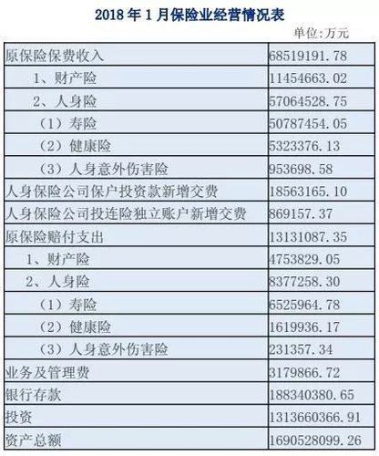 保险从业人员平均收入（保险业平均工资标准）-图3