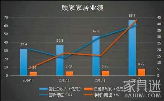 顾家家居员工收入收入（顾家家居上班工资高吗）-图2